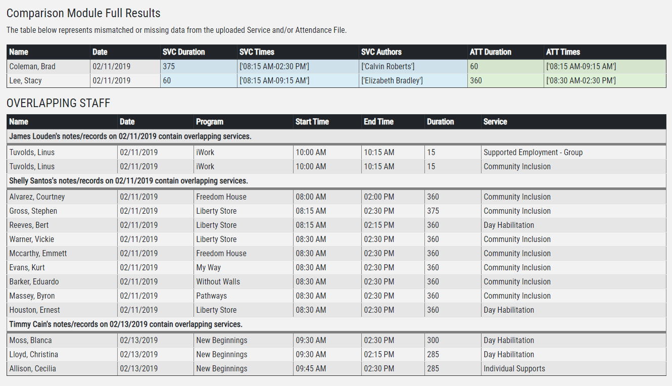 Comparison of Attendance files and the Overlapping Staff modules.